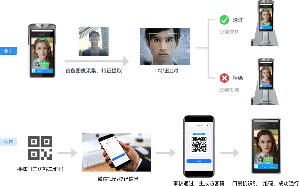 1628241084188792.png fanganjiagou.png